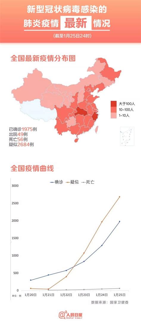 持续关注！全国最新疫情分布图来了_政务_澎湃新闻-The Paper