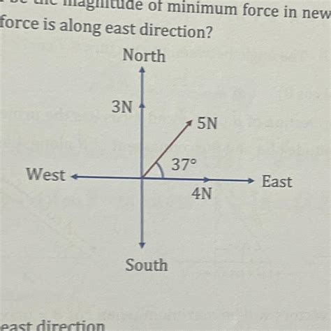 For shown situation, what will be the magnitude of minimum force in ...