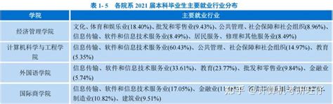 大连民族大学毕业生首次派遣、缓派就业报到证办理案例-沈阳学信网