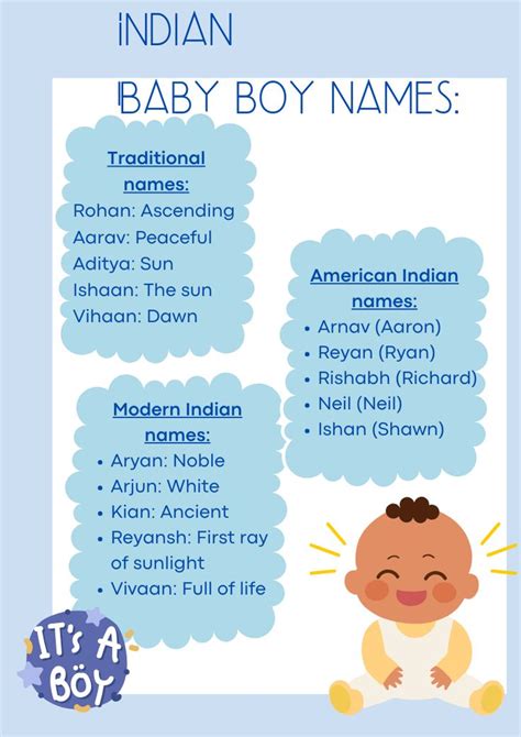 Indian Baby Boy Names | Indian baby names, Hindu baby boy names, Indian ...