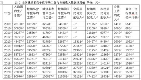 工资发放表模板表格,工资明细表格,工资发放花名册模板_大山谷图库