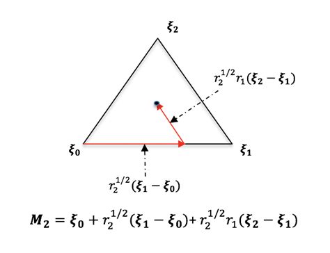 Image result for 4-Dimensional Simplex