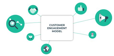 Understanding types of VOD: Choose the best model for your business