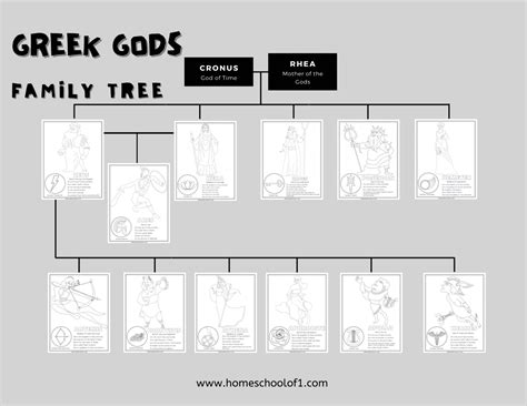 Greek Gods Family Tree Printable & Coloring Pages (Free)