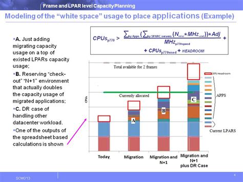Image result for IBM AIX LPAR