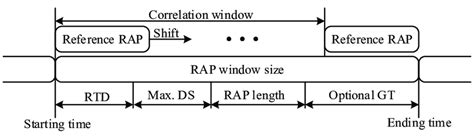 Process Rap 的图像结果