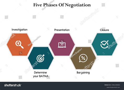 Five Phases Negotiation Investigate Determine Your Stock Vector (Royalty Free) 2391239403 ...