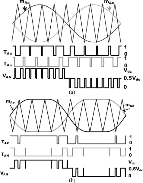 Pulse Density Modulation 的图像结果