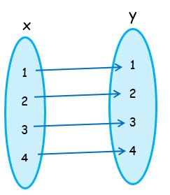 Image result for Relation SQL Graph Many to One
