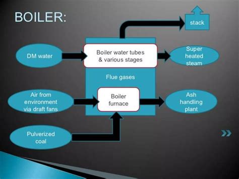 Image result for Power Plant Engineering Lecture Notes PPT
