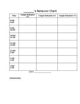 Image result for Target Behavior Frequency