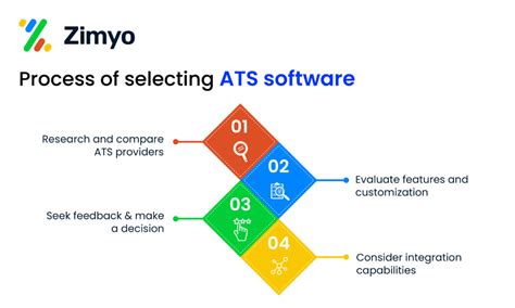 Image result for ATS System List