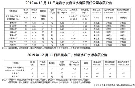 长春水务集团24小时电话-百度经验