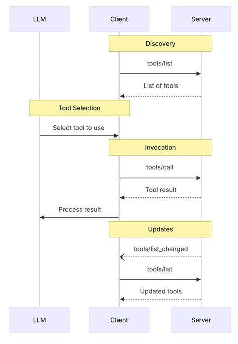 Image result for MCC Public Practice Server