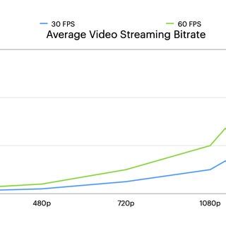 Bitrate Resolution 的图像结果