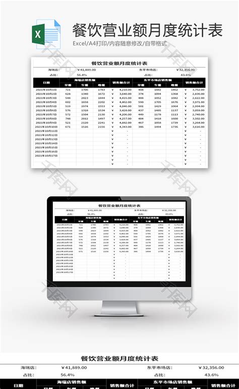 餐饮营业额月度统计表Excel模板_千库网(excelID：155102)