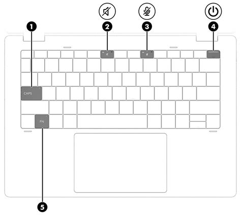 Getting to know your computer | HP® Support