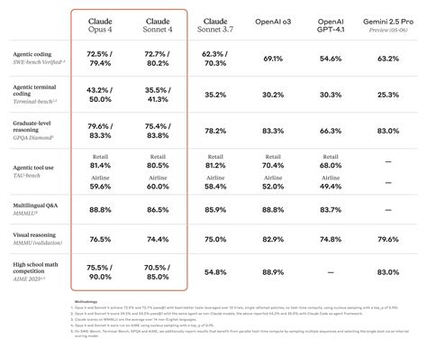 Rezultat imagine pentru Ai Benchmarks for Code