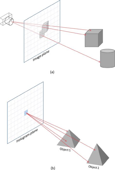 Image result for Example of Casting Computer Science