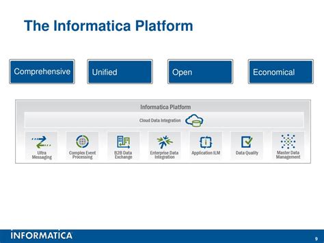 Image result for Informatica Data Integration Company