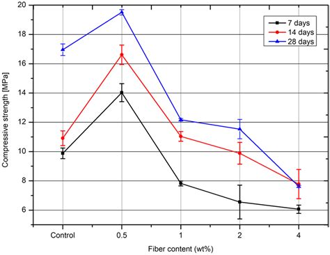 Compressive Strength Formula 的图像结果