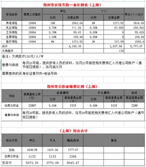 郑州社保公积金缴费基数及比例调整2021-2022一览_12333社保查询网