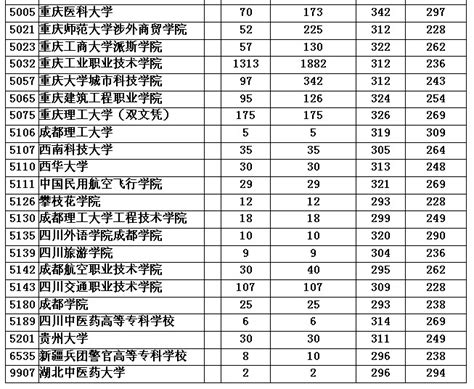 全国985大学全部排名及录取分数线汇总（2023参考）-高考100