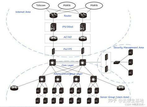 网络 的图像结果