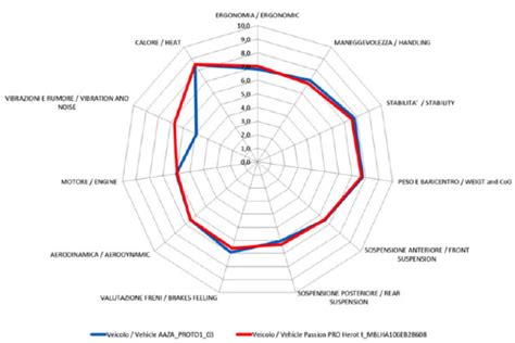 Image result for Engine Test for Engine Validation