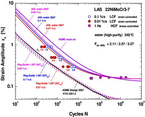 Research Progress of Steels for Nuclear Reactor Pressure Vessels