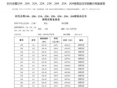 滁州一楼盘释放备案价，均价7449元/平方米！_房产资讯_房天下