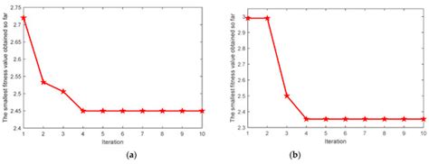 Application of Parameter Optimized Variational Mode Decomposition ...