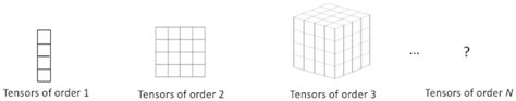 Image result for Tensors Explained