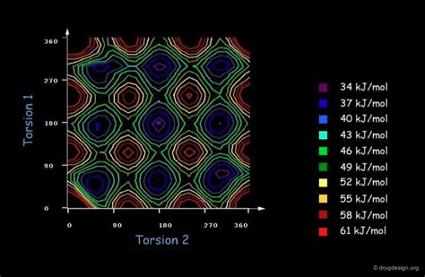 Image result for Conformational Polymorphism