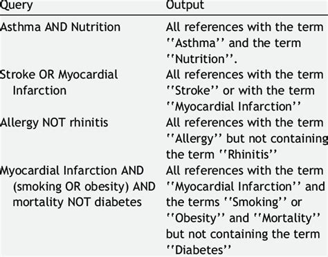 Image result for Wikia Search Boolean Operator