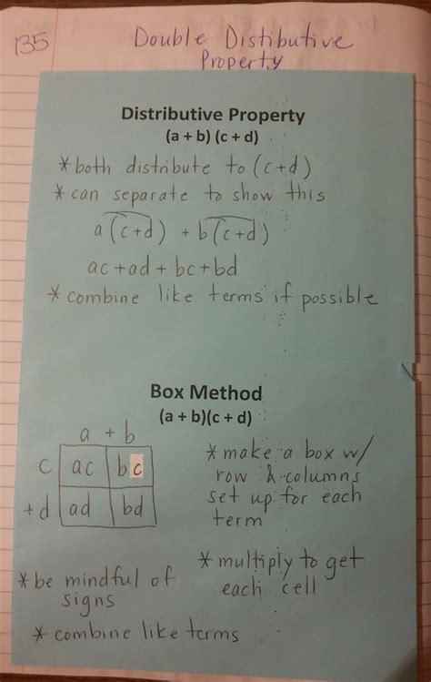 Box Method Geometry for Equations 的图像结果