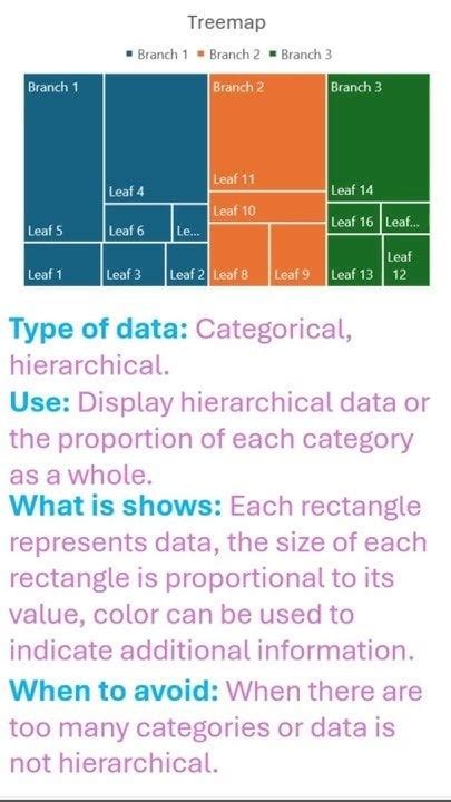 Image result for Radial TreeMap