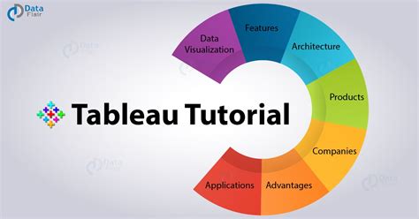 Image result for Tableau Tutorial Video
