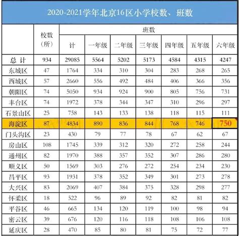 2021年北京市小升初人口数据统计(小学毕业生人口总数)_小升初网