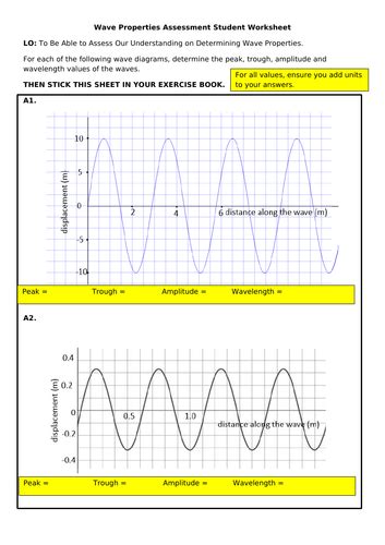 Image result for Wave Lesson Questions
