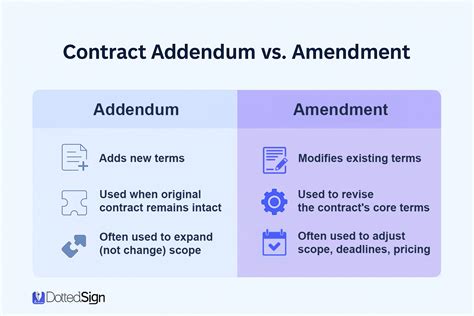 Understanding the Key Differences: Contract Addendum vs. Amendment ...