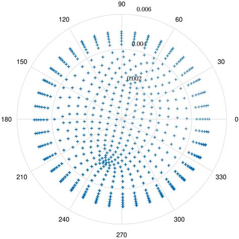 SignLab Training Curved Nodes 的图像结果
