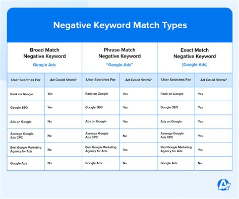 From Beginner to Pro: 22 Free Google Ads Tutorials - AgencyAnalytics