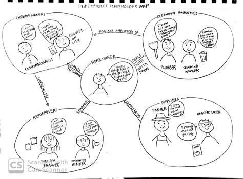 Collaborative Planning 的图像结果