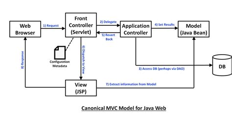 Java MVC Model 的图像结果