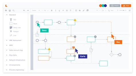Image result for Org Chart Software