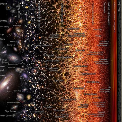 Rectangular map-scheme of the Observable Universe - Pablo Carlos Budassi