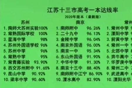 全国一共有多少所985大学？中国985大学排名表最新排名2021年