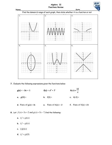 Image result for Functions Algebra Test
