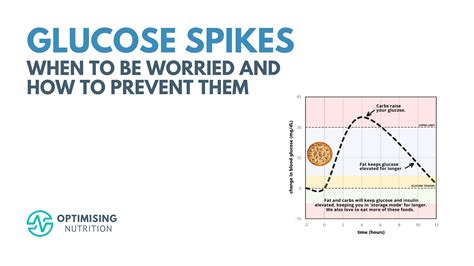 Glucose Spikes: Your Guide to Healthy Blood Sugars - Optimising Nutrition